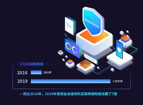 合規(guī)與創(chuàng)新并驅(qū) 容聯(lián)引領(lǐng)互聯(lián)網(wǎng)保險(xiǎn)銷售全過(guò)程回溯